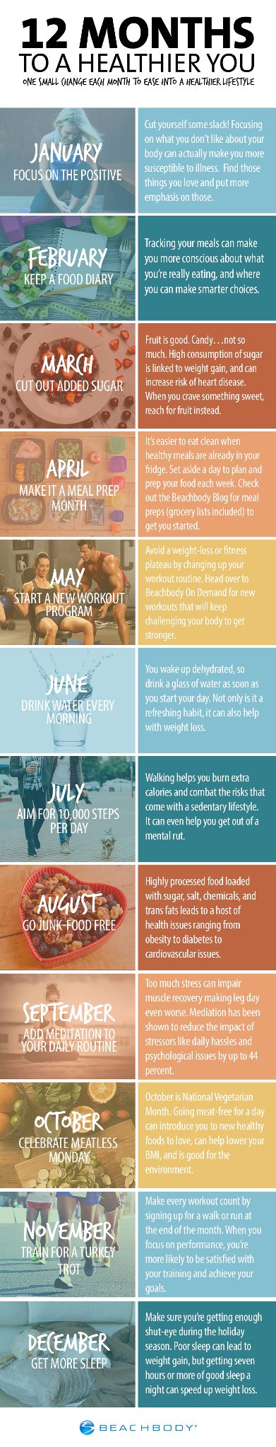 12 Months to a Healthier You -- Make one small change a month to create a health...