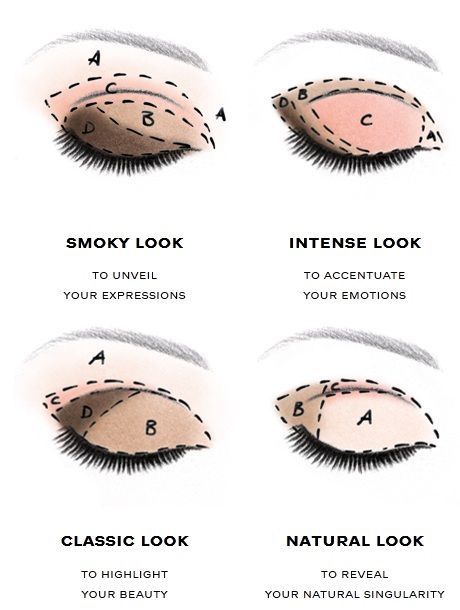 Handy infographic which shows you were to apply eyeshadow to achieve different l...