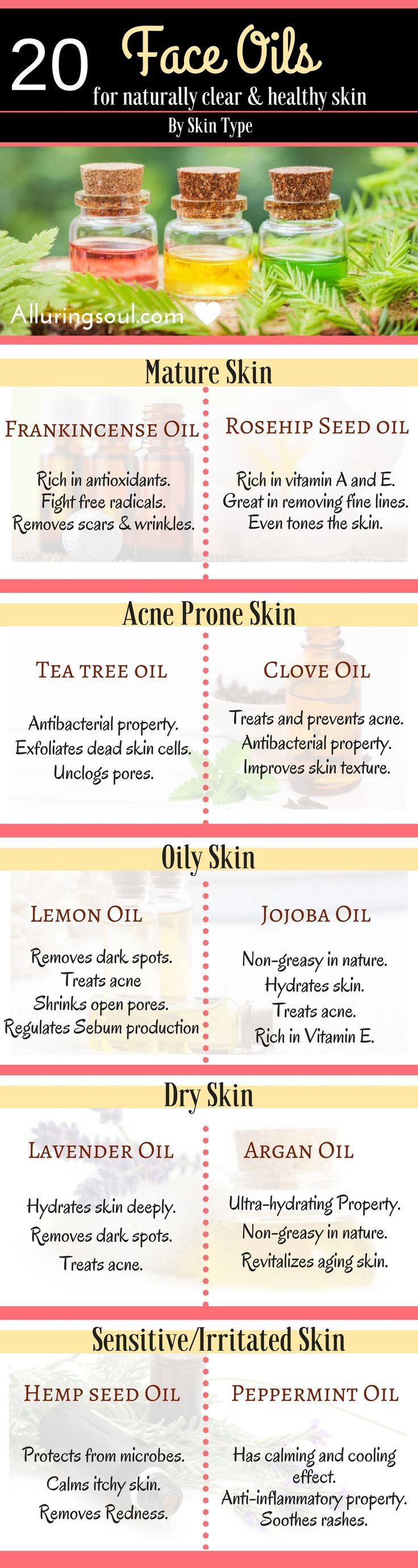 Face oils can do wonder on your skin. Whether you are suffering from acne or dry...