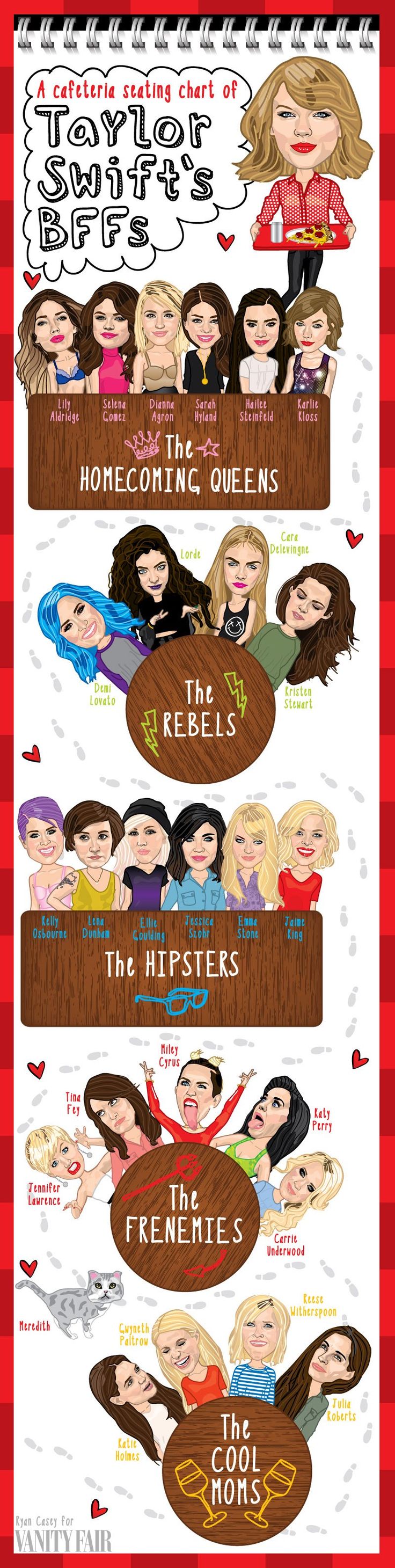 The Illustrated Guide to Taylor Swift’s BFFs, from Hipsters to Homecoming Quee...