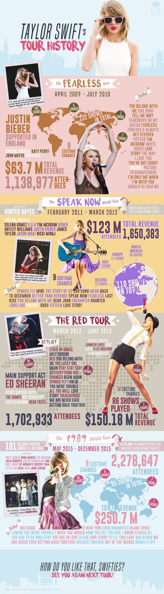 I wish I'd gone to her earlier concerts, especially speak now. I hope I can ...