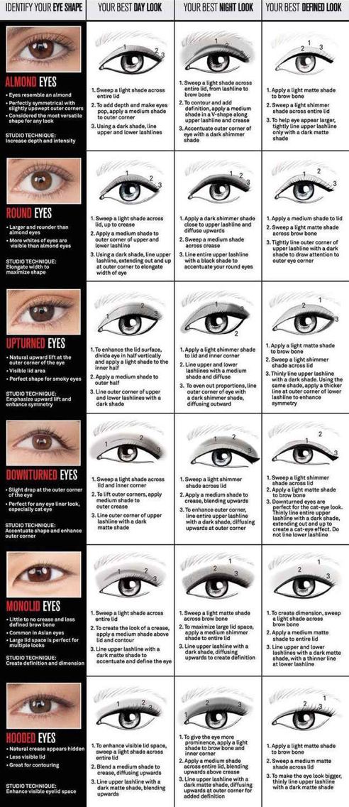 Eyeliner for different eye shapes