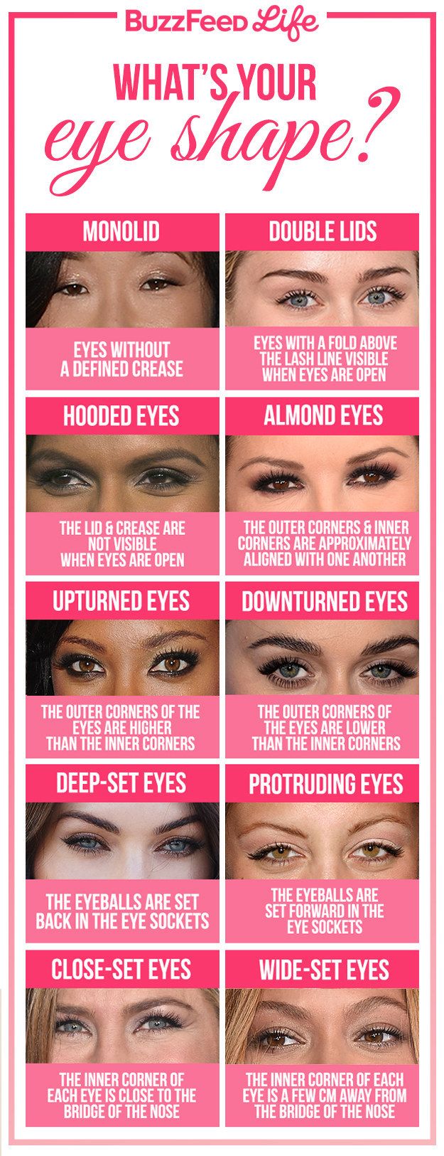 Figure out which eye shape you have, so you can learn more about different shadi...