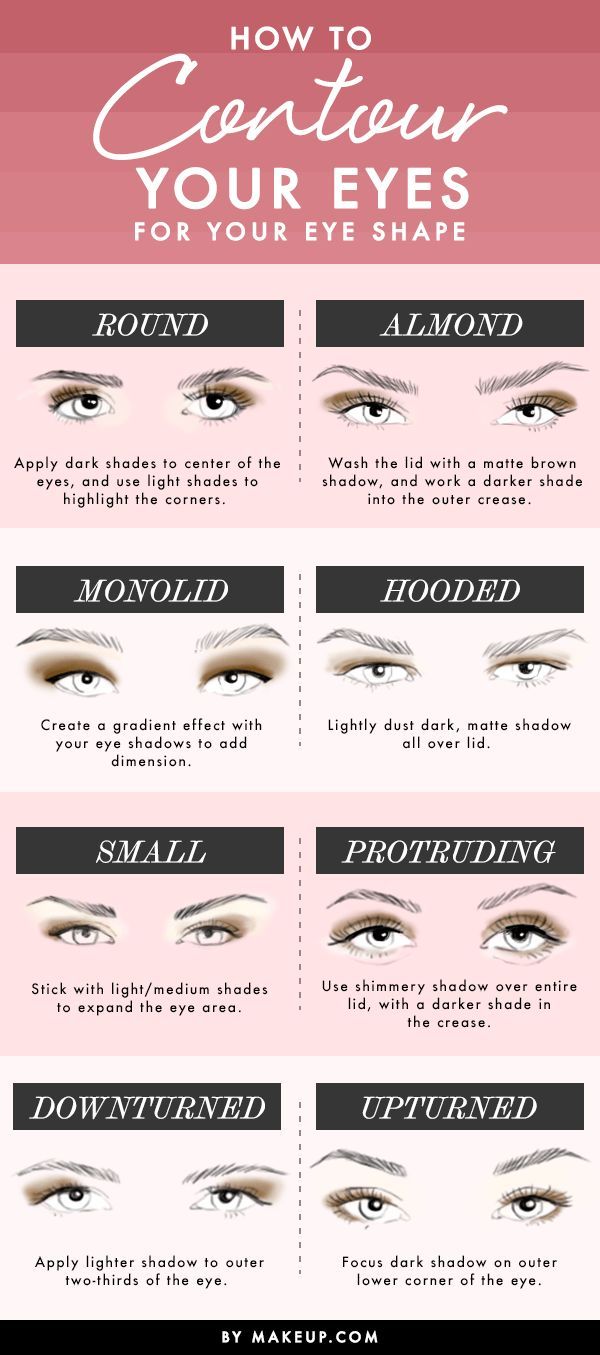 How to Contour Your Eyes for Your Eye Shape