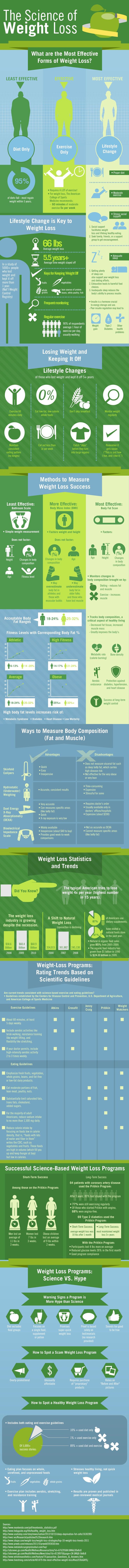 These 10 Graphs to Help You Lose Weight are THE BEST! I already STARTED LOSING W...